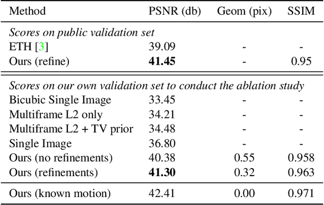 Figure 3 for Aliasing is your Ally: End-to-End Super-Resolution from Raw Image Bursts