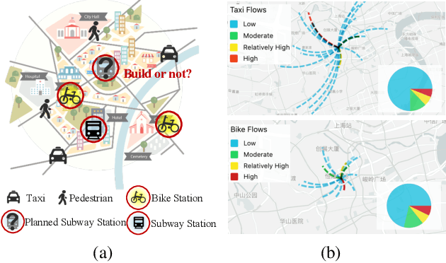 Figure 1 for Modeling Heterogeneous Relations across Multiple Modes for Potential Crowd Flow Prediction