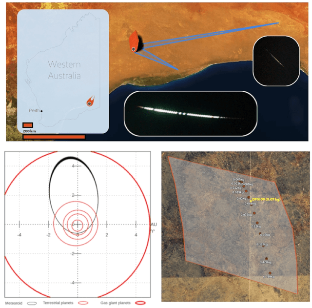 Figure 1 for Successful Recovery of an Observed Meteorite Fall Using Drones and Machine Learning