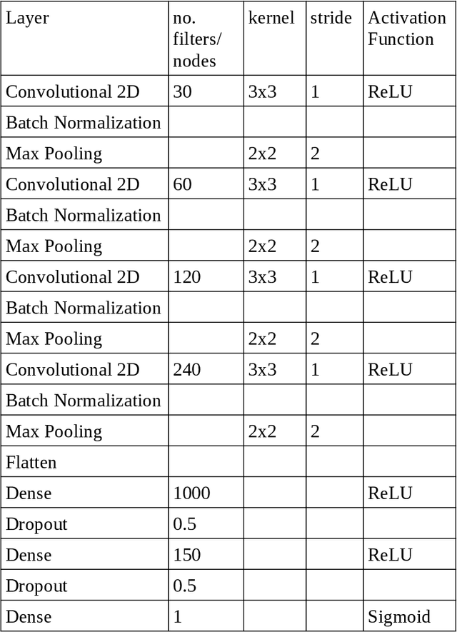 Figure 2 for Successful Recovery of an Observed Meteorite Fall Using Drones and Machine Learning