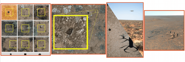 Figure 4 for Successful Recovery of an Observed Meteorite Fall Using Drones and Machine Learning