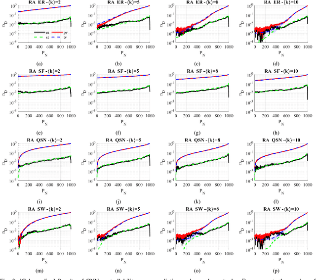 Figure 3 for Predicting Network Controllability Robustness: A Convolutional Neural Network Approach