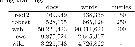 Figure 2 for Query Expansion with Locally-Trained Word Embeddings