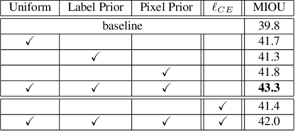 Figure 4 for Improving Semantic Segmentation through Spatio-Temporal Consistency Learned from Videos