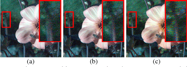 Figure 1 for A Pipeline for Lenslet Light Field Quality Enhancement