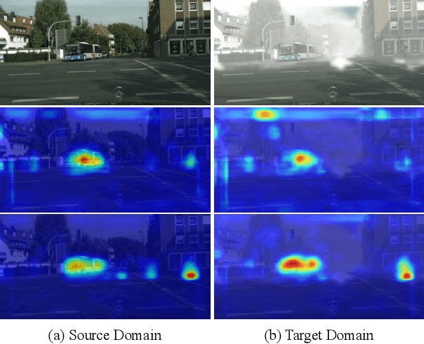 Figure 1 for Exploring Categorical Regularization for Domain Adaptive Object Detection