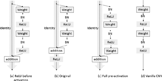 Figure 1 for Model identification for ARMA time series through convolutional neural networks
