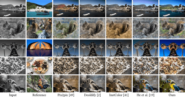 Figure 4 for Pik-Fix: Restoring and Colorizing Old Photos
