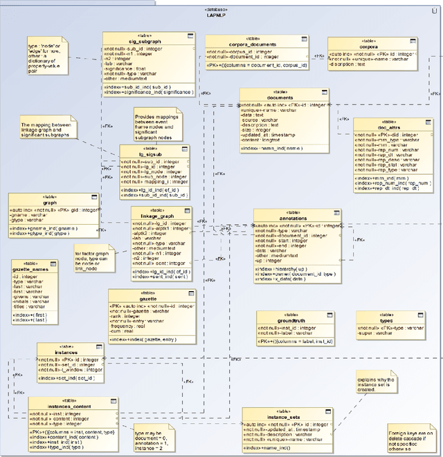 Figure 1 for Implementing a Portable Clinical NLP System with a Common Data Model - a Lisp Perspective