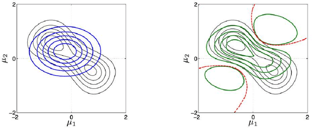 Figure 4 for Expectation Propagation
