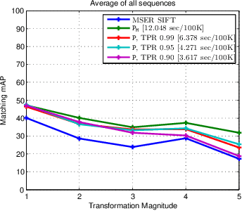 Figure 2 for OnionNet: Sharing Features in Cascaded Deep Classifiers