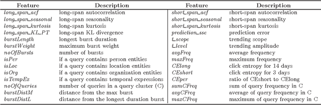 Figure 2 for Learning Dynamic Classes of Events using Stacked Multilayer Perceptron Networks