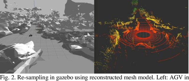 Figure 2 for A real-time global re-localization framework for 3D LiDAR SLAM