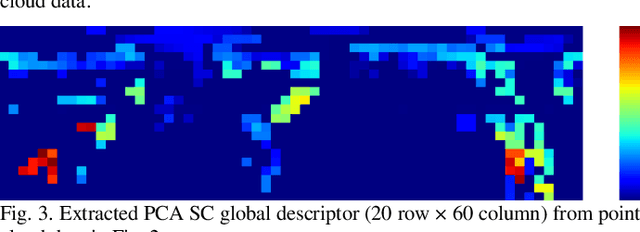 Figure 3 for A real-time global re-localization framework for 3D LiDAR SLAM