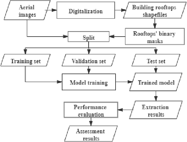 Figure 3 for A comparative study of deep learning methods for building footprints detection using high spatial resolution aerial images