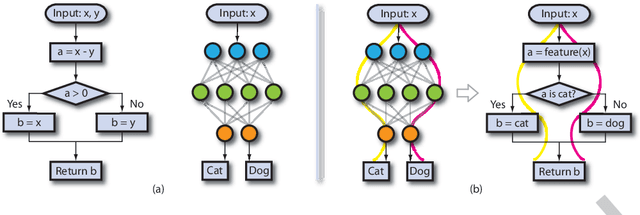 Figure 1 for NPC: Neuron Path Coverage via Characterizing Decision Logic of Deep Neural Networks