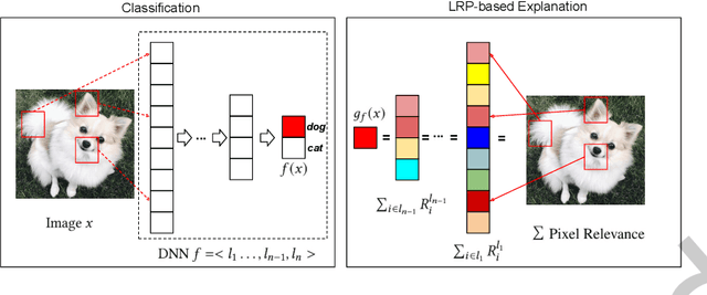 Figure 3 for NPC: Neuron Path Coverage via Characterizing Decision Logic of Deep Neural Networks