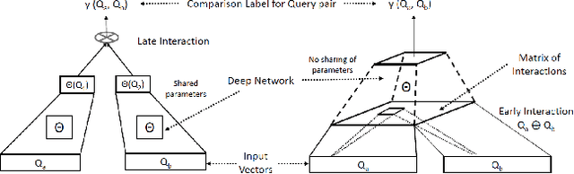 Figure 1 for Deep-QPP: A Pairwise Interaction-based Deep Learning Model for Supervised Query Performance Prediction