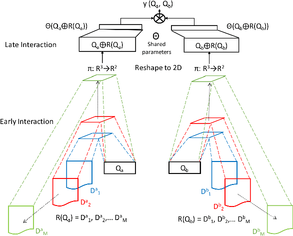 Figure 3 for Deep-QPP: A Pairwise Interaction-based Deep Learning Model for Supervised Query Performance Prediction