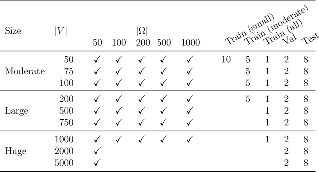 Figure 4 for Learning structured approximations of operations research problems