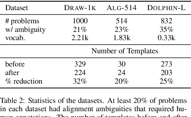 Figure 3 for Annotating Derivations: A New Evaluation Strategy and Dataset for Algebra Word Problems