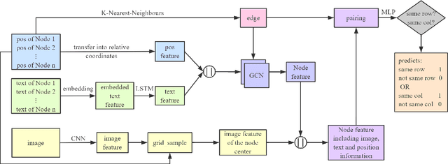 Figure 2 for GFTE: Graph-based Financial Table Extraction
