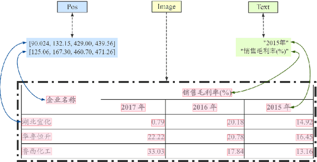 Figure 3 for GFTE: Graph-based Financial Table Extraction