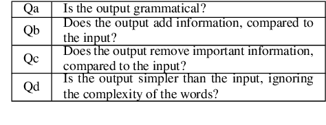 Figure 1 for Semantic Structural Evaluation for Text Simplification