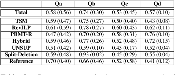 Figure 3 for Semantic Structural Evaluation for Text Simplification