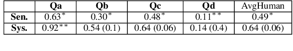 Figure 4 for Semantic Structural Evaluation for Text Simplification