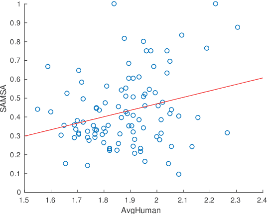 Figure 2 for Semantic Structural Evaluation for Text Simplification