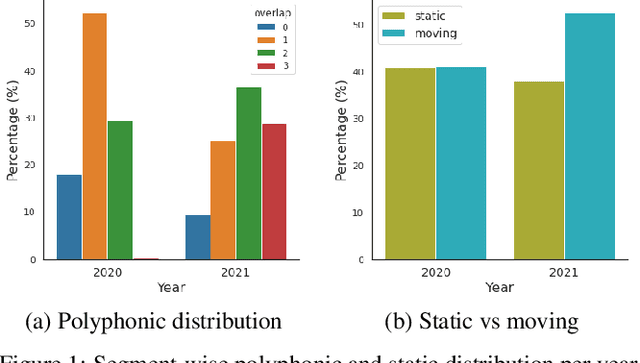 Figure 2 for What Makes Sound Event Localization and Detection Difficult? Insights from Error Analysis