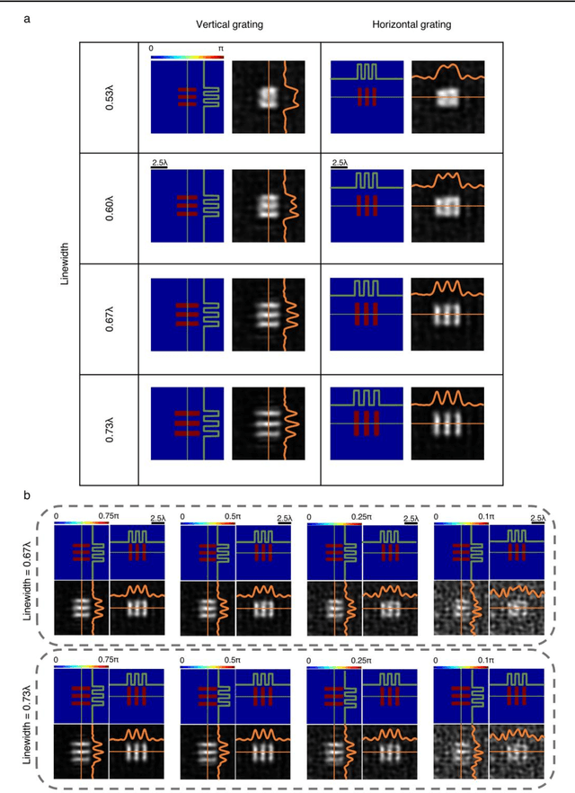 Figure 4 for Diffractive all-optical computing for quantitative phase imaging