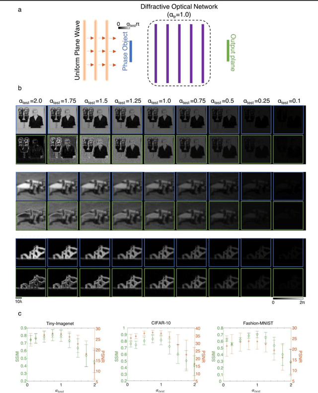 Figure 2 for Diffractive all-optical computing for quantitative phase imaging