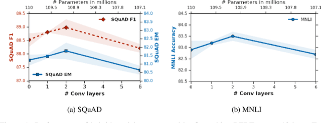 Figure 1 for Are Transformers universal approximators of sequence-to-sequence functions?