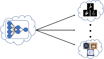 Figure 1 for Robust Optimization over Multiple Domains