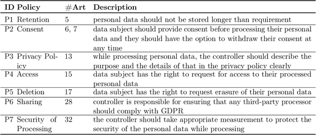 Figure 1 for NL2GDPR: Automatically Develop GDPR Compliant Android Application Features from Natural Language