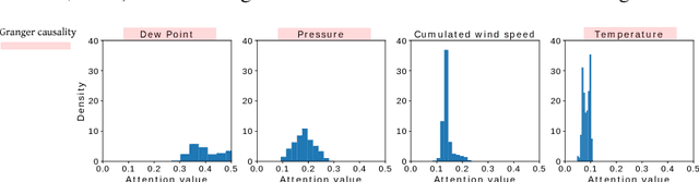 Figure 2 for An interpretable LSTM neural network for autoregressive exogenous model