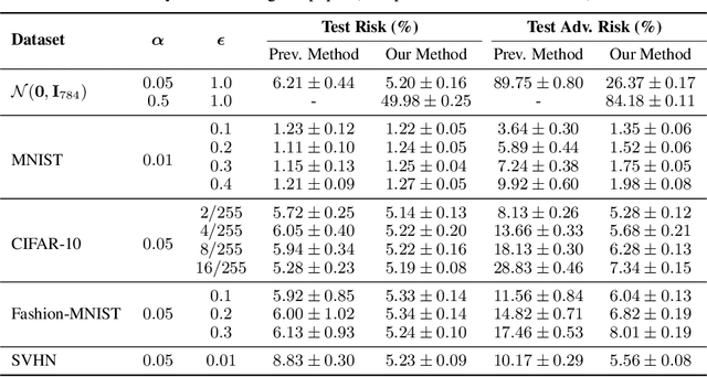 Figure 1 for Improved Estimation of Concentration Under $\ell_p$-Norm Distance Metrics Using Half Spaces