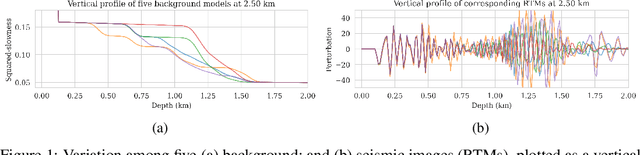 Figure 1 for Velocity continuation with Fourier neural operators for accelerated uncertainty quantification