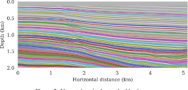 Figure 3 for Velocity continuation with Fourier neural operators for accelerated uncertainty quantification