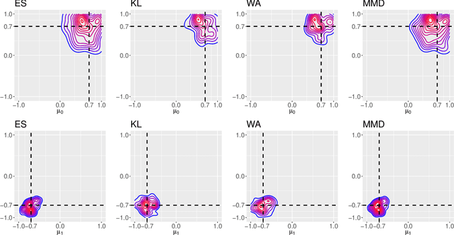 Figure 1 for Approximate Bayesian computation via the energy statistic
