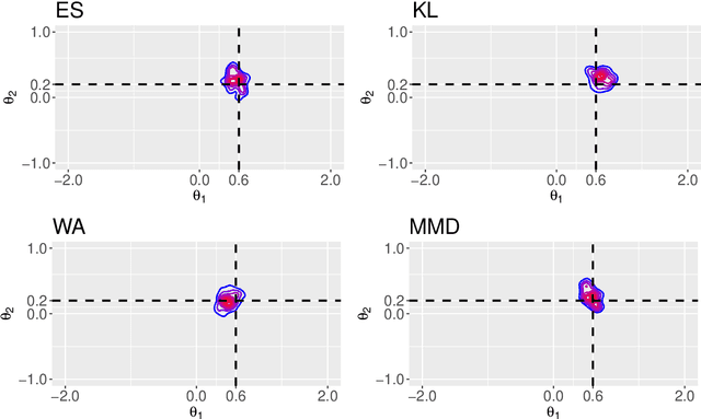 Figure 3 for Approximate Bayesian computation via the energy statistic