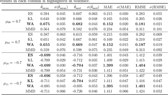 Figure 2 for Approximate Bayesian computation via the energy statistic