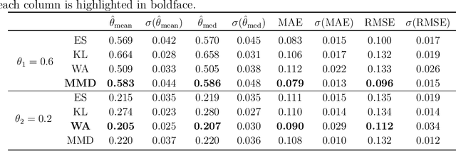 Figure 4 for Approximate Bayesian computation via the energy statistic