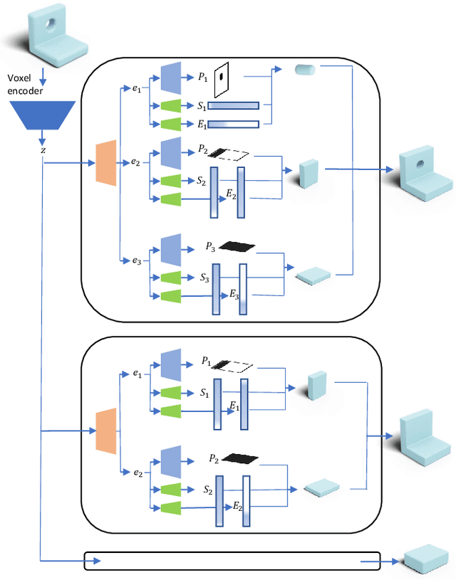 Figure 3 for Reconstructing editable prismatic CAD from rounded voxel models