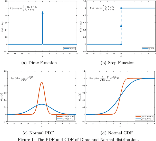 Figure 1 for Classification by estimating the cumulative distribution function for small data