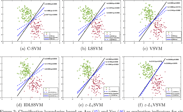 Figure 4 for Classification by estimating the cumulative distribution function for small data