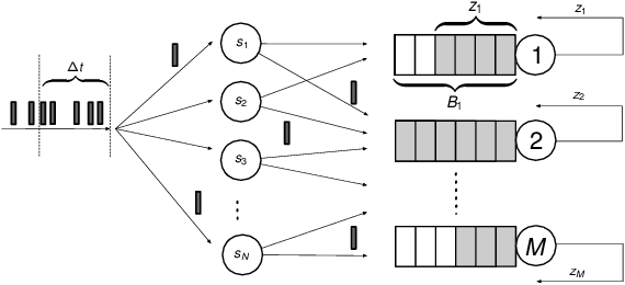 Figure 1 for Learning Mean-Field Control for Delayed Information Load Balancing in Large Queuing Systems