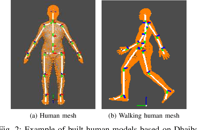 Figure 2 for Automatic Labeled LiDAR Data Generation based on Precise Human Model